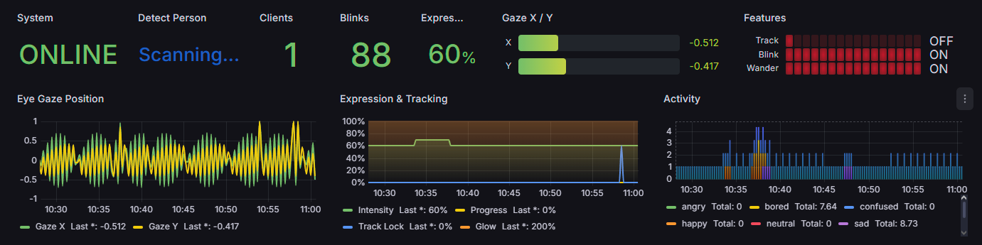 OCS Grafana Dashboard