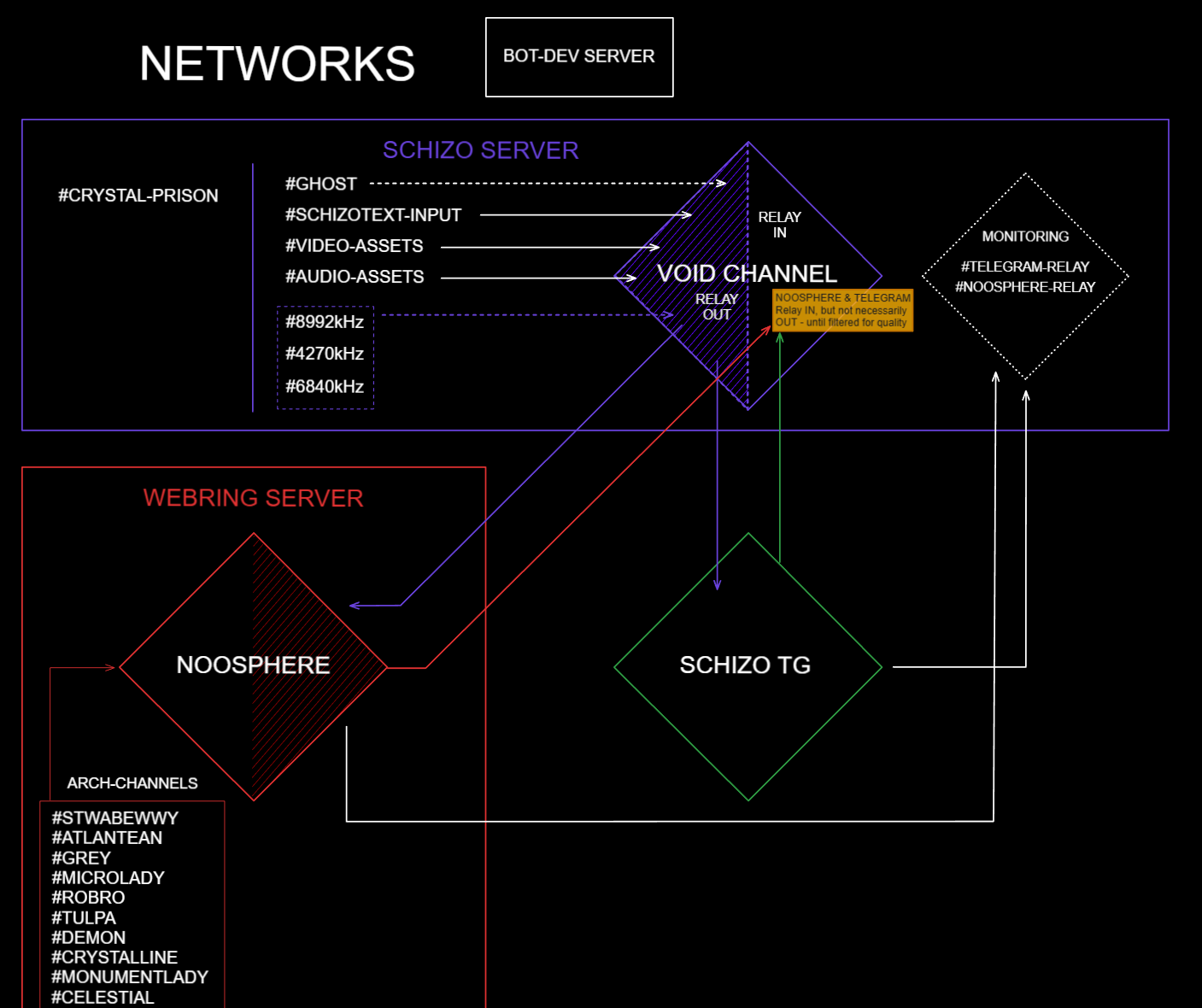 Cross-Platform Relays